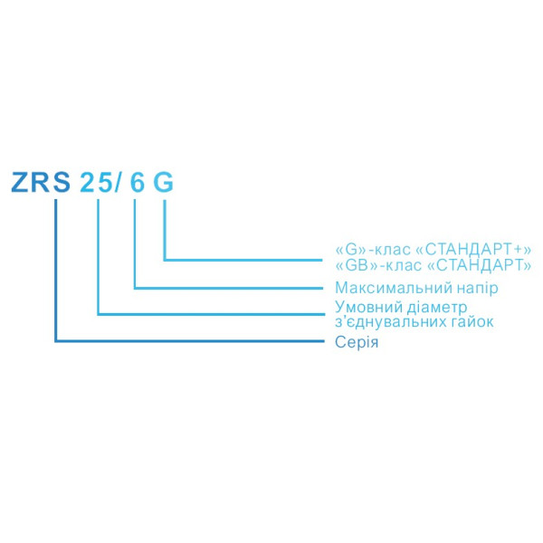 ZRS32/6GB