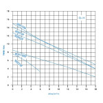 WQV250F Насос  дренажно-фекальний