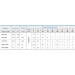 WQV250F Насос  дренажно-фекальний