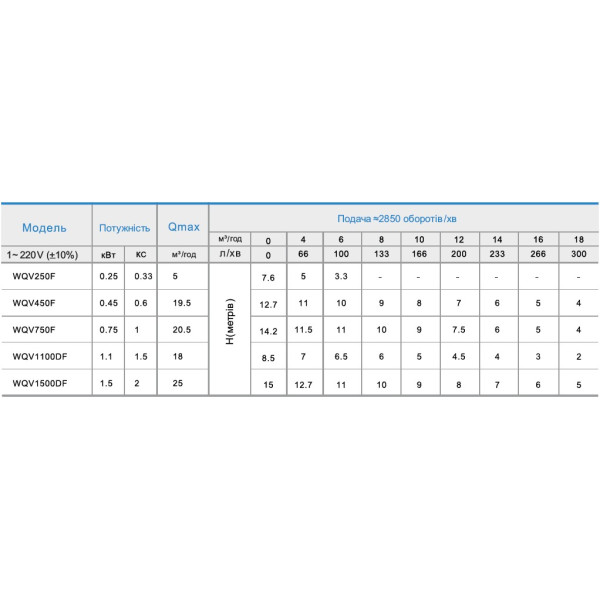 WQV250F Насос  дренажно-фекальний