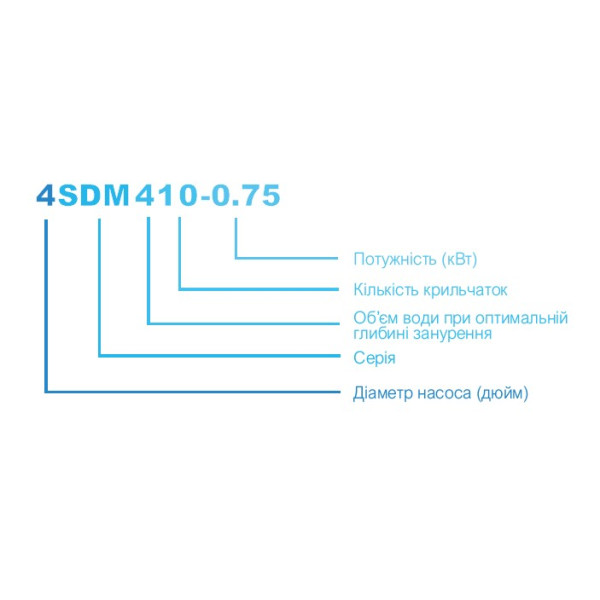 3SDM217-0.55 3SDM217-0.55