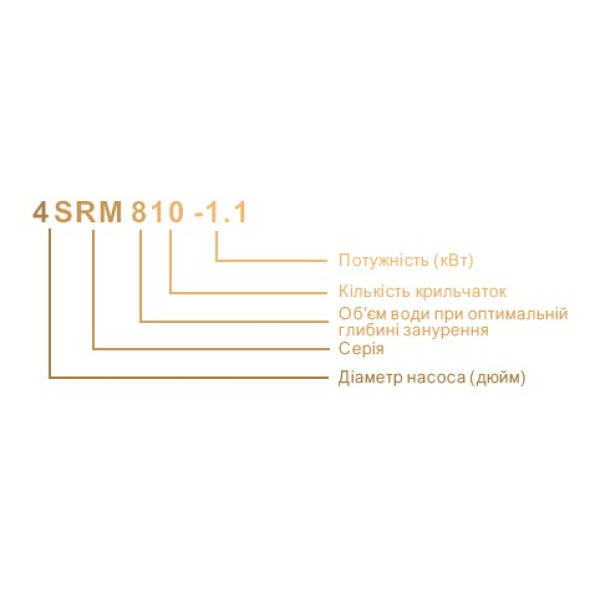 4SRM813-1.5 4SRM813-1.5