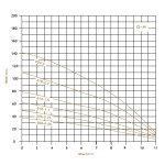 4SRM813-1.5 4SRM813-1.5