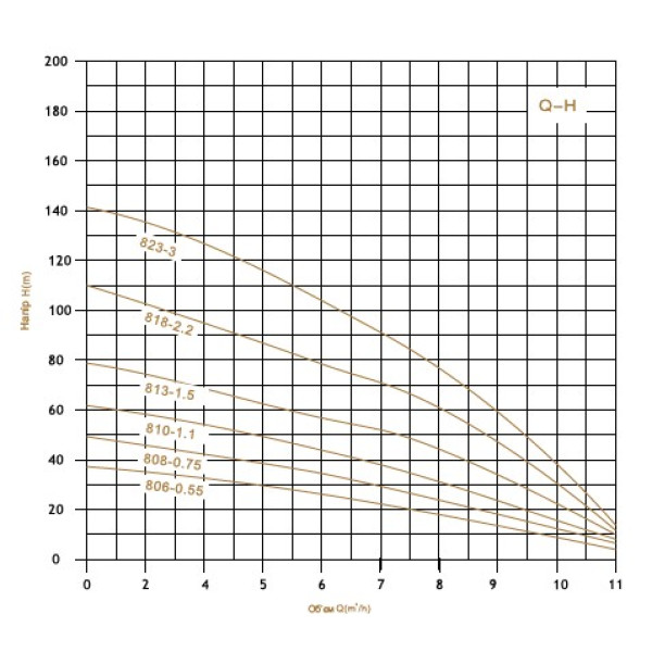 4SRM813-1.5 4SRM813-1.5