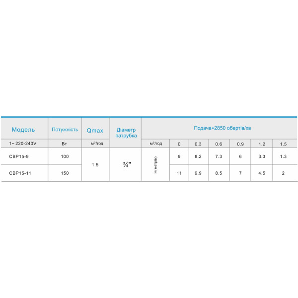 CBP15-9 Насос для підвищення тиску CBP15-9 Насос для підвищення тиску